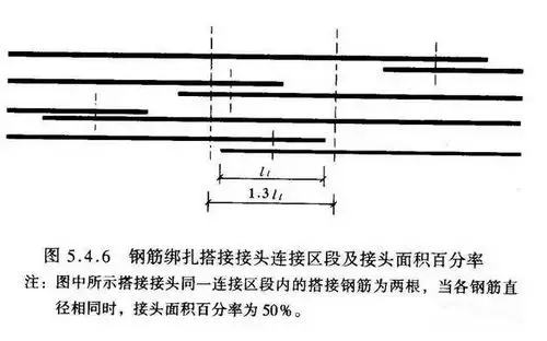 農村自建房常見的10個鋼筋錯誤做法，不讓房子留隱患！