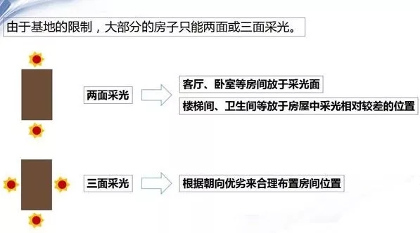 自建房朝向有什么講究？怎樣選擇朝向才最好？