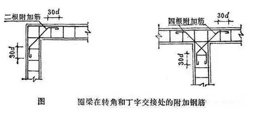農村自建房常見的10個鋼筋錯誤做法，不讓房子留隱患！