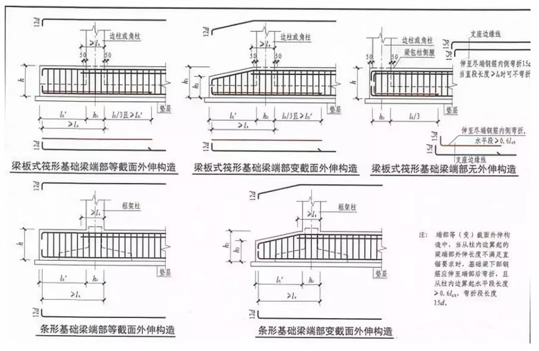 筏板型基礎怎么做，農村自建房知道這些才能少花冤枉錢！