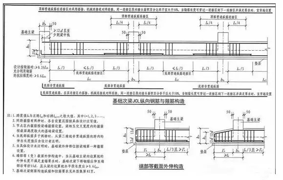 筏板型基礎怎么做，農村自建房知道這些才能少花冤枉錢！