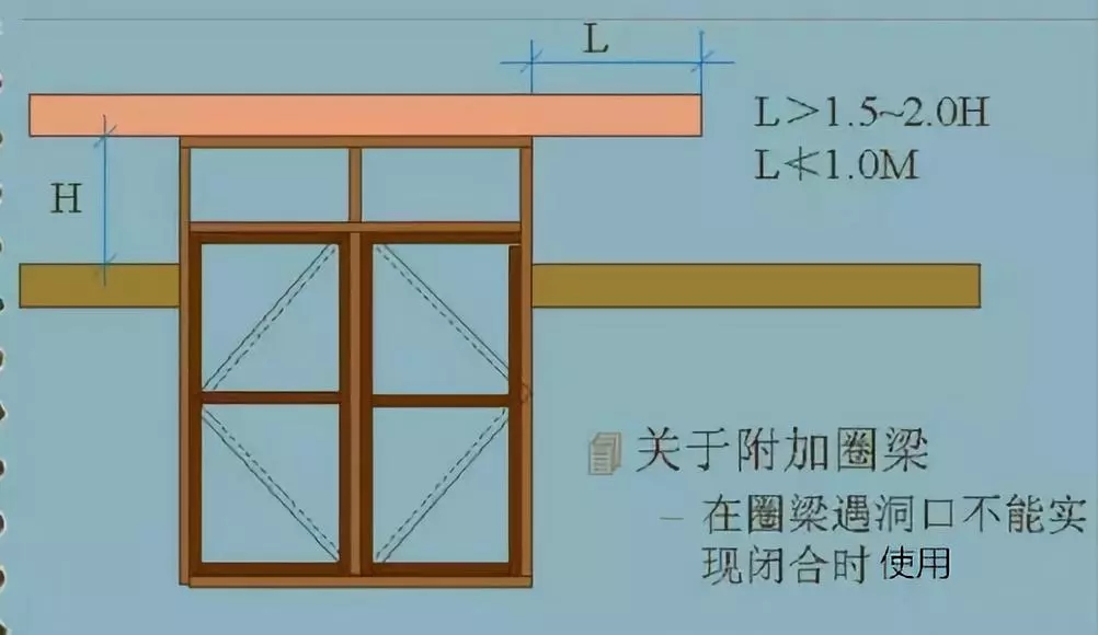 農村自建房常見的10個鋼筋錯誤做法，不讓房子留隱患！